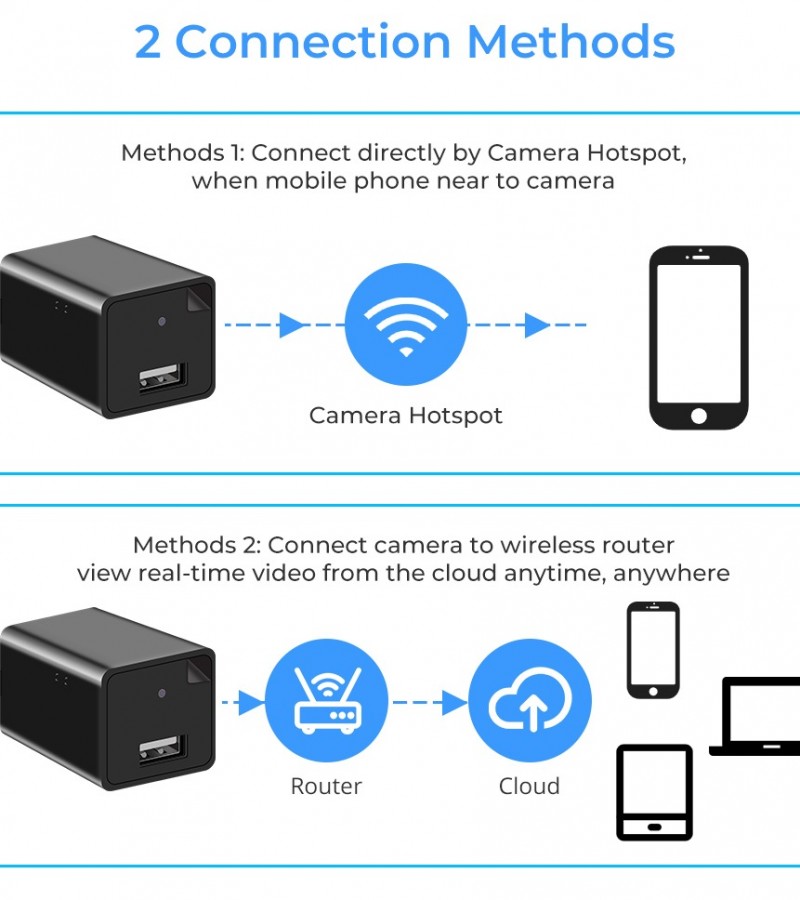 Mini wifi 1080P USB Charger Camcorder
